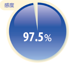 感度 97.5%