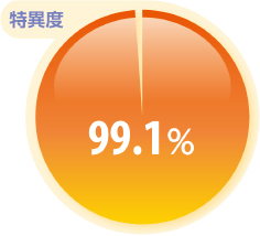 特異度 99.1%